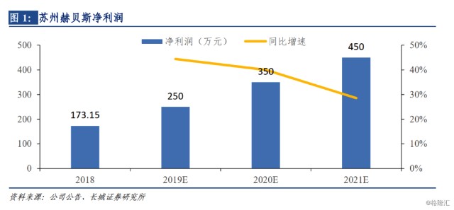 洒水喷头最新版解读与发展趋势分析