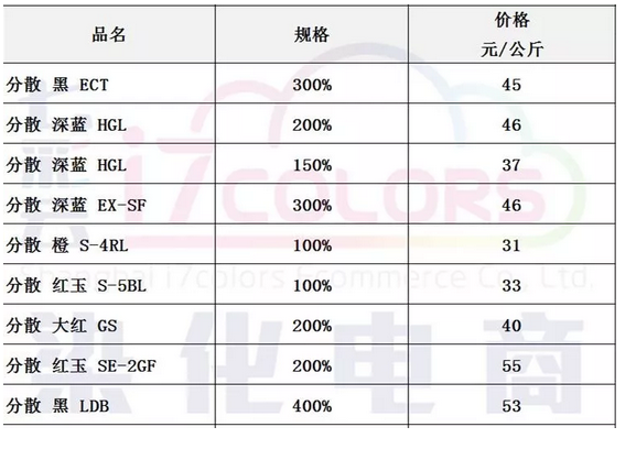 酸性染料最新趋势