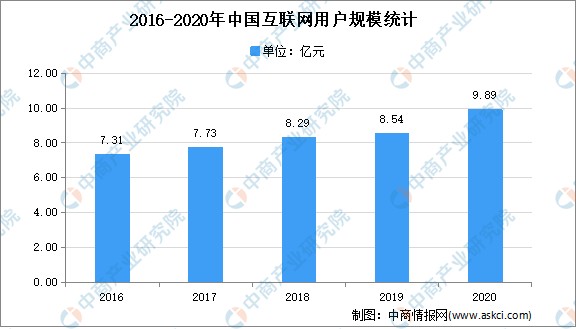 医用防护 第8页