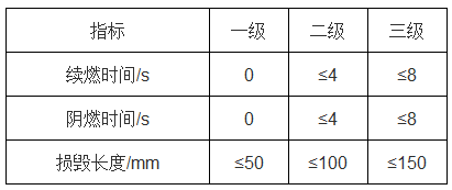 阻燃织物最新价格概述