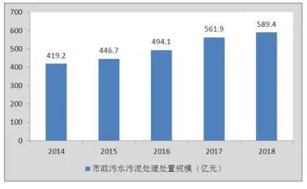 污泥自卸车最新版解读与发展