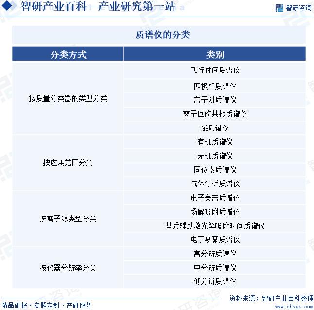 质谱分析仪市场趋势分析