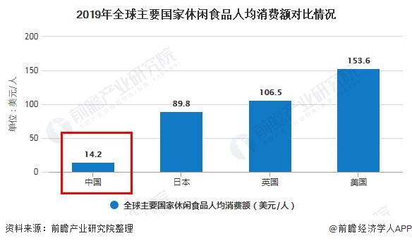 休闲食品最新信息概览与全面解读市场趋势