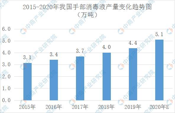 畜用消毒剂最新价格