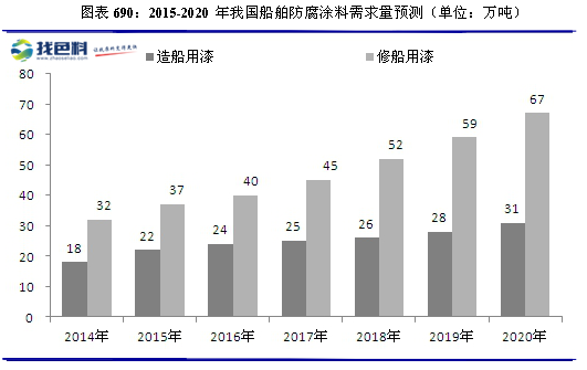 工装 第7页