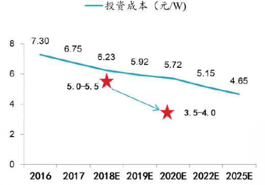 电镀酸铜最新走势与趋势预测