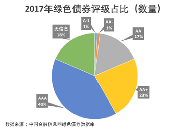 特种服装 第8页