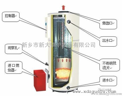 燃气锅炉应对策略