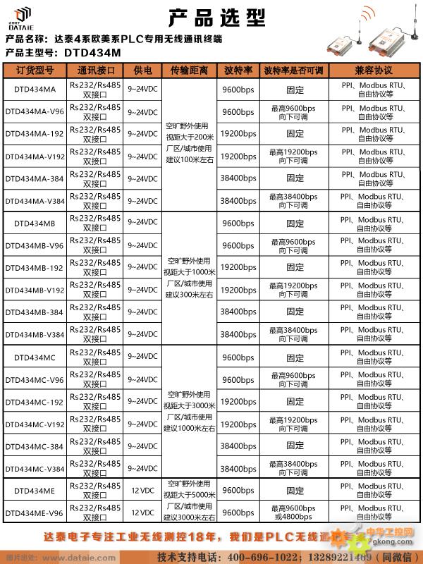 PLC通讯模块最新动态与成就探秘