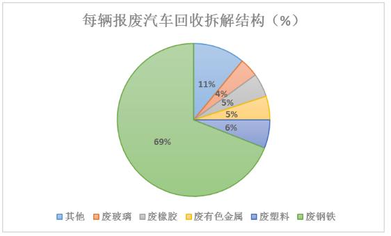 空调回收未来发展趋势分析