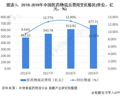 旅游票务最新解读