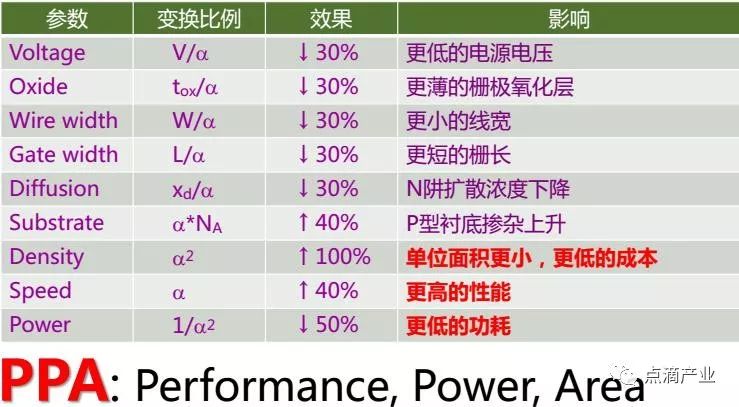 集成电路最新动态与其影响分析