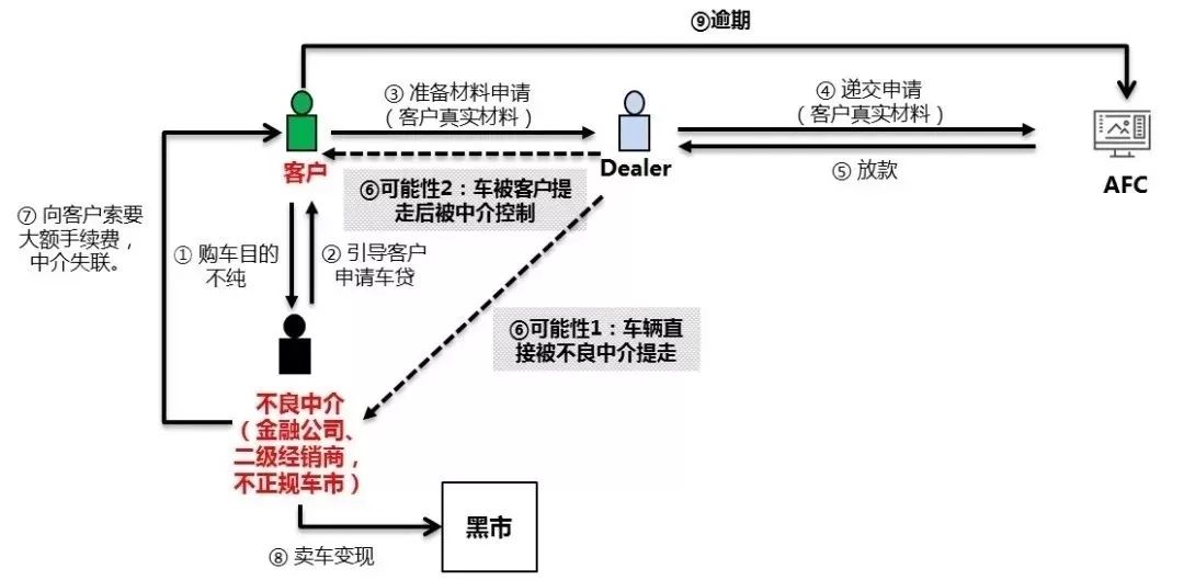 消防车应对策略详解