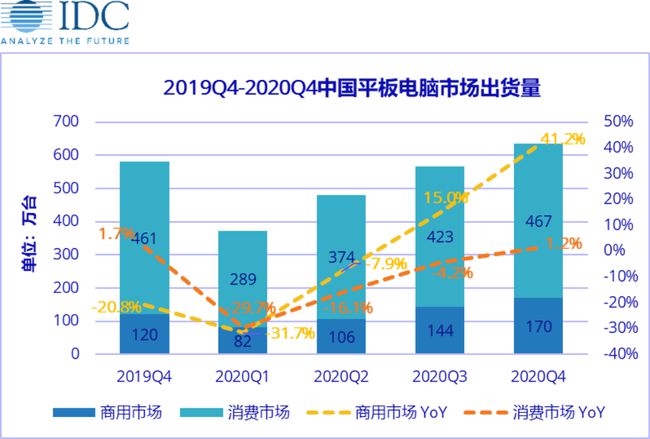 平板最新信息概览与全面解读市场趋势