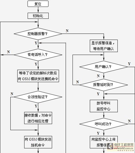 火灾报警模块最新消息