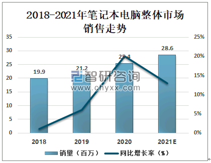 发动机电脑维修市场趋势