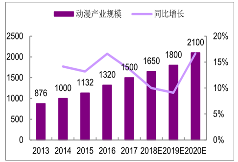 特种服装 第6页