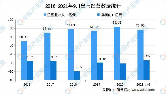 二手冰箱/冷藏柜最新动态与深度分析