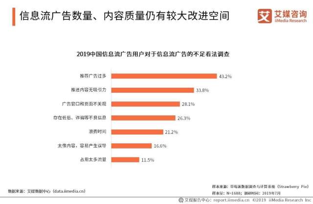 招牌广告最新走势与市场分析