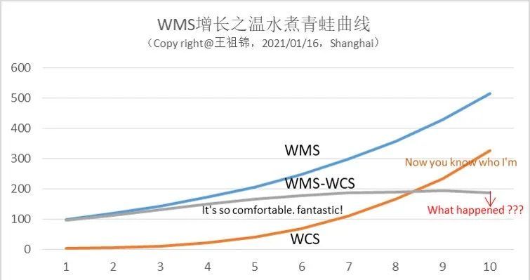 机床护罩最新发展