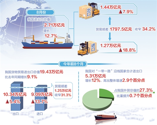 贸易进出口展最新概览与全面解读