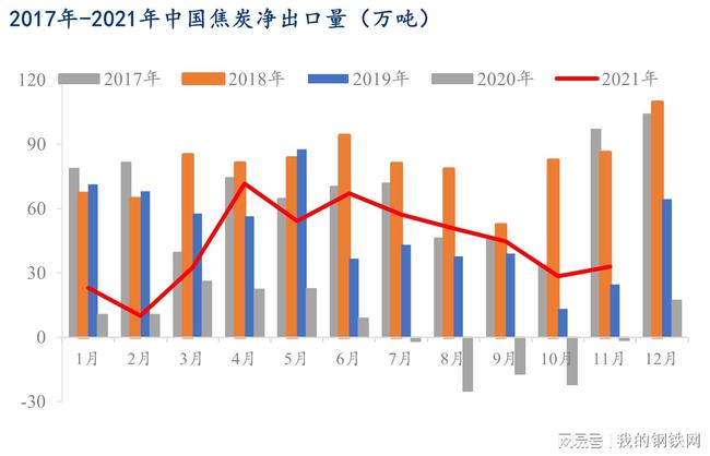 焦炭炉料最新发布与未来探寻