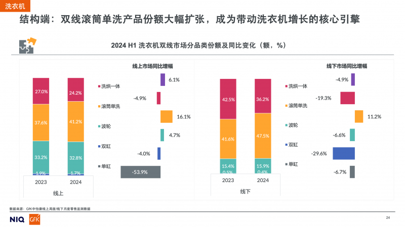 空调最新走势与趋势预测