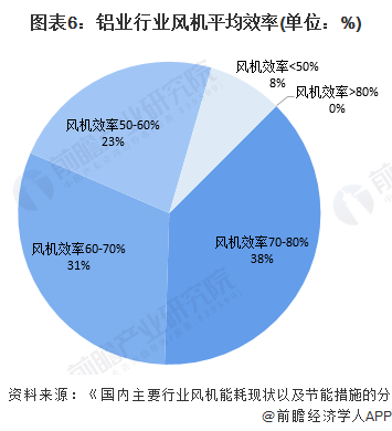 鼓风机技术革新与最新发展趋势概览