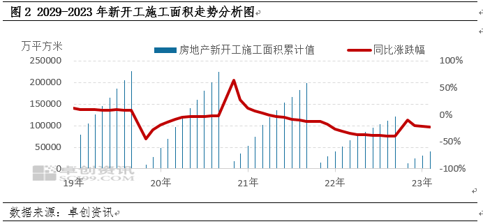 工地施工材料最新走势与趋势预测