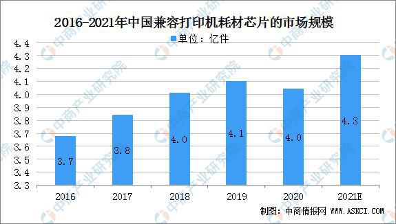 特殊/专业办公耗材教育装备网最新趋势