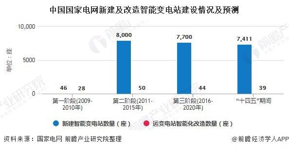 通讯教学设备零食网未来发展趋势分析