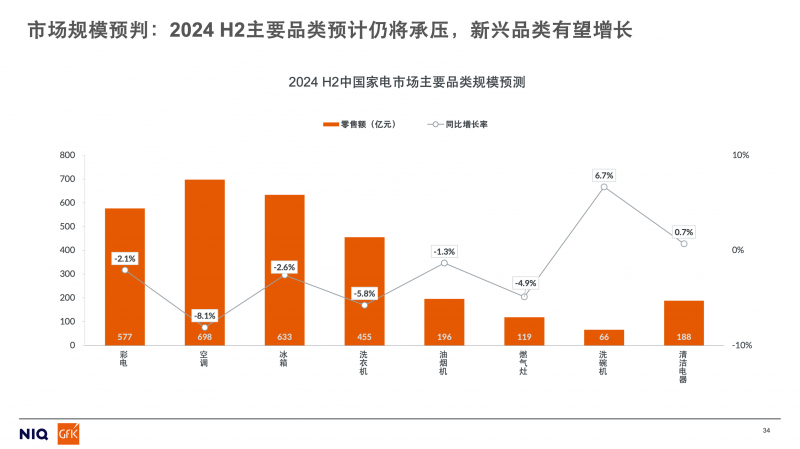 咖啡具最新走势与趋势预测