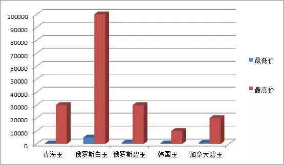 和田玉最新走势与趋势预测