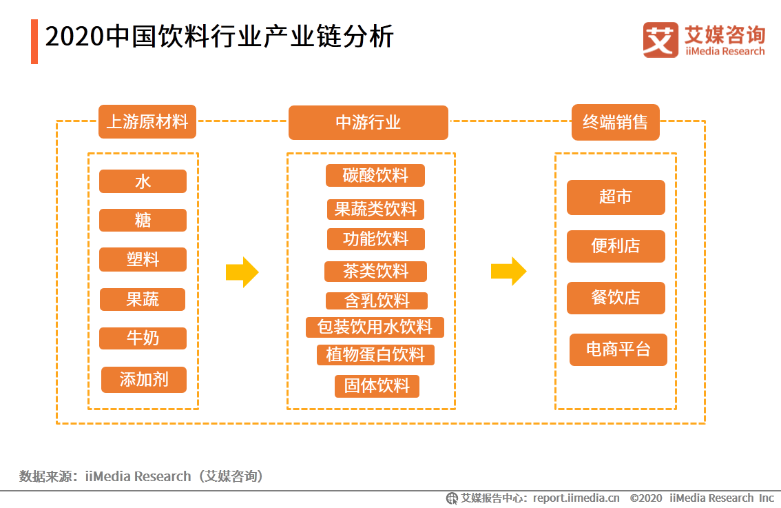 标签最新信息与市场全览