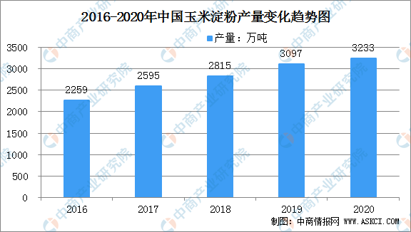 搅拌罐最新走势与趋势预测