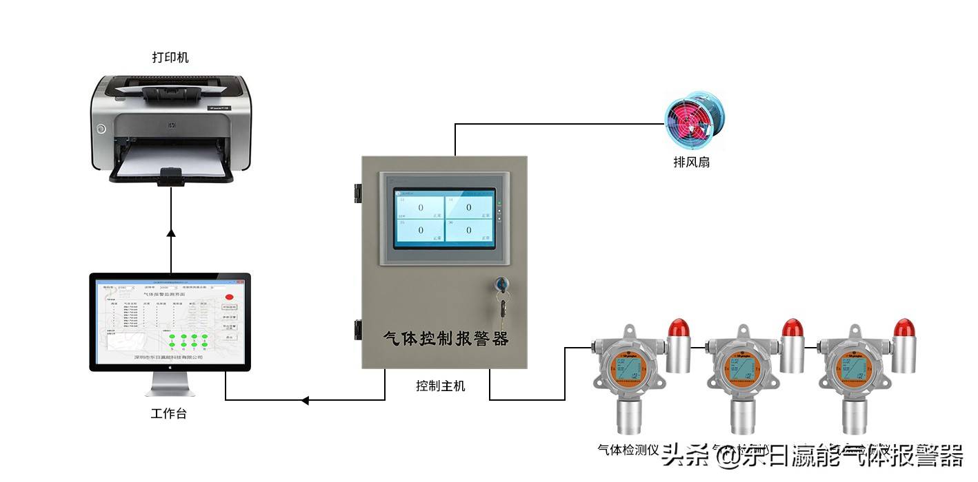 多种气体检测仪过滤分离网最新图片