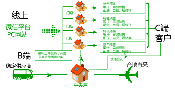 国内第三方物流最新版解读与更新历程回顾