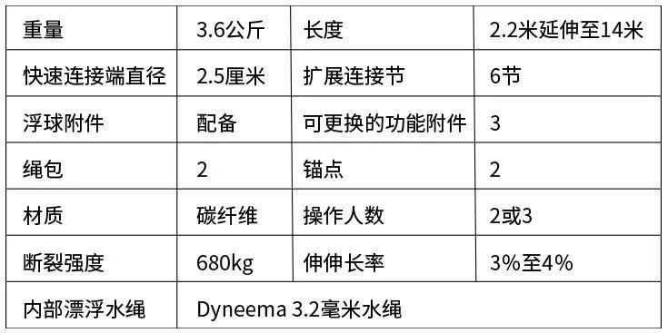 救生设备最新概览与全面解读