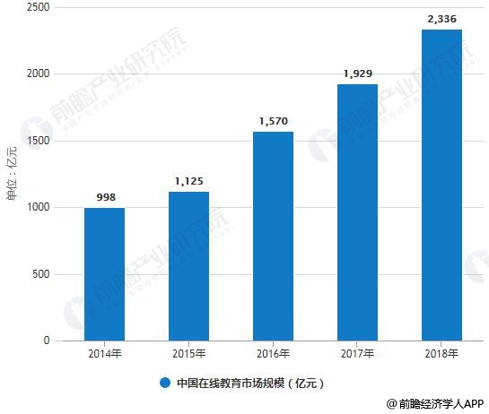 仓储管理最新版本，技术革新与智能化趋势的融合