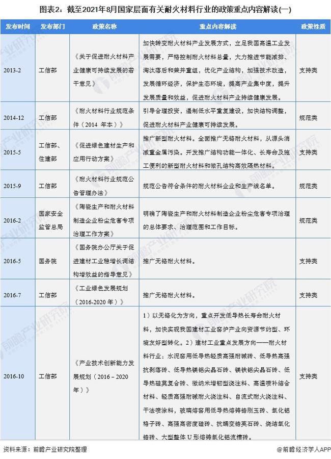 锆英砂/粉最新版解读与发展