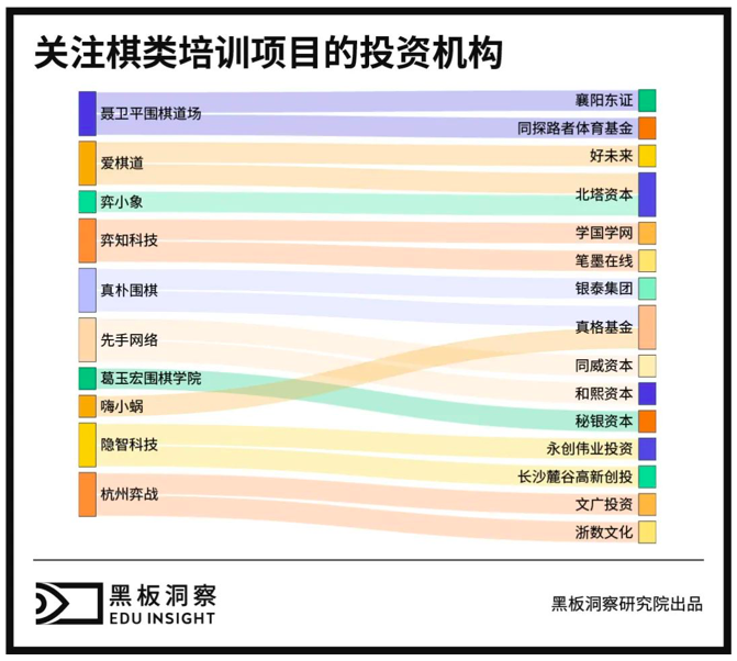 棋类培训最新走势与市场分析