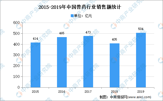 生物检测最新信息概览与全面解读市场趋势