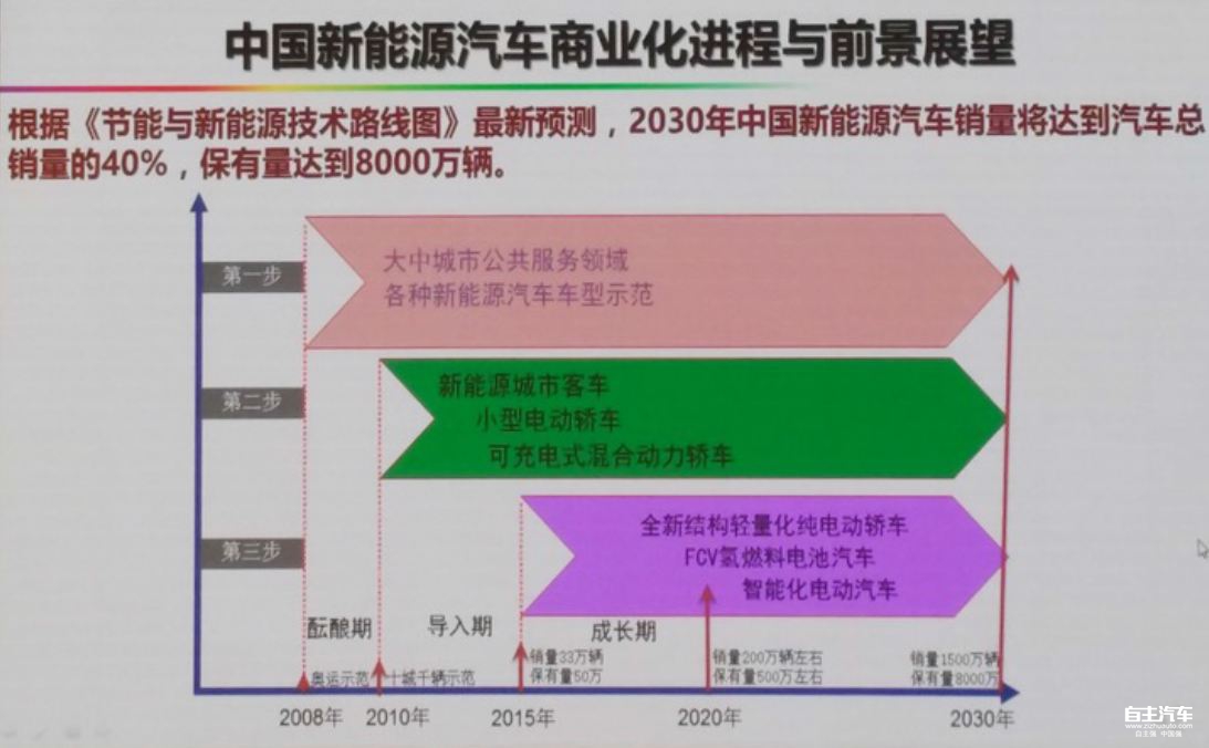 汽车螺母最新动态与发展展望