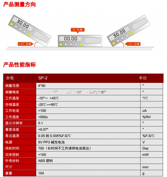 水平尺/仪最新动态更新与全新解读