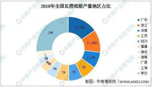 纸箱纸盒印刷行业最新走势分析