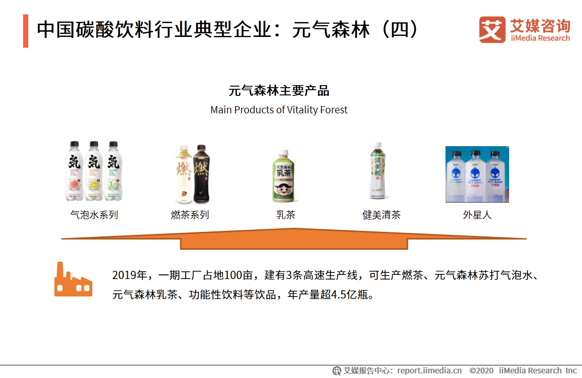 碳酸饮料最新消息