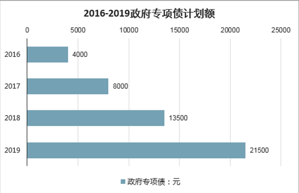 电车最新进展与未来展望