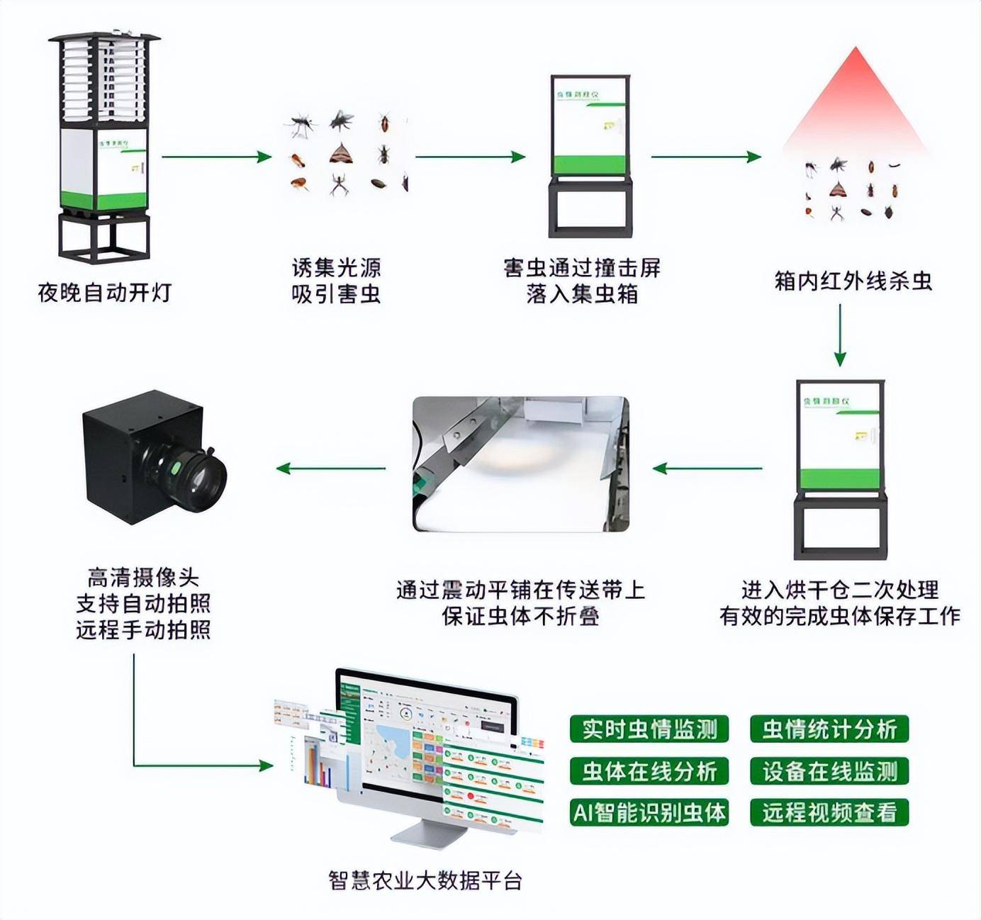 检测设备传感器最新版解读与更新历程回顾