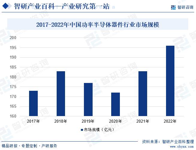 LED功率型芯片最新版解读与发展趋势分析