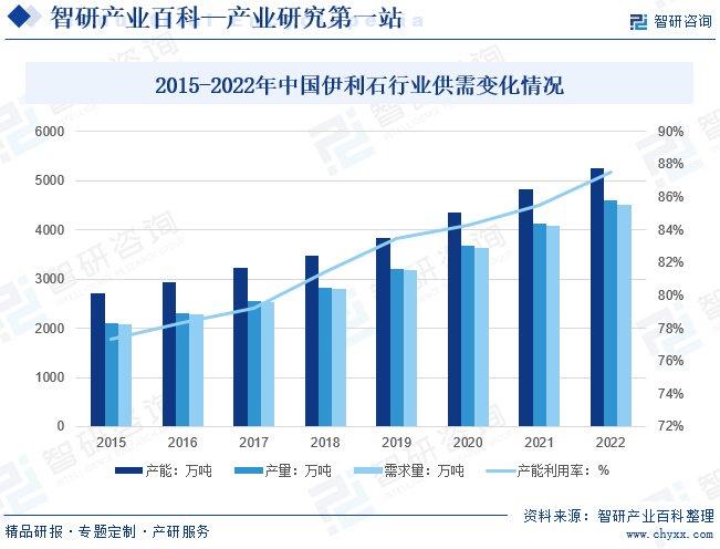 Lowe玻璃陶瓷网通瓦市场趋势全面解读